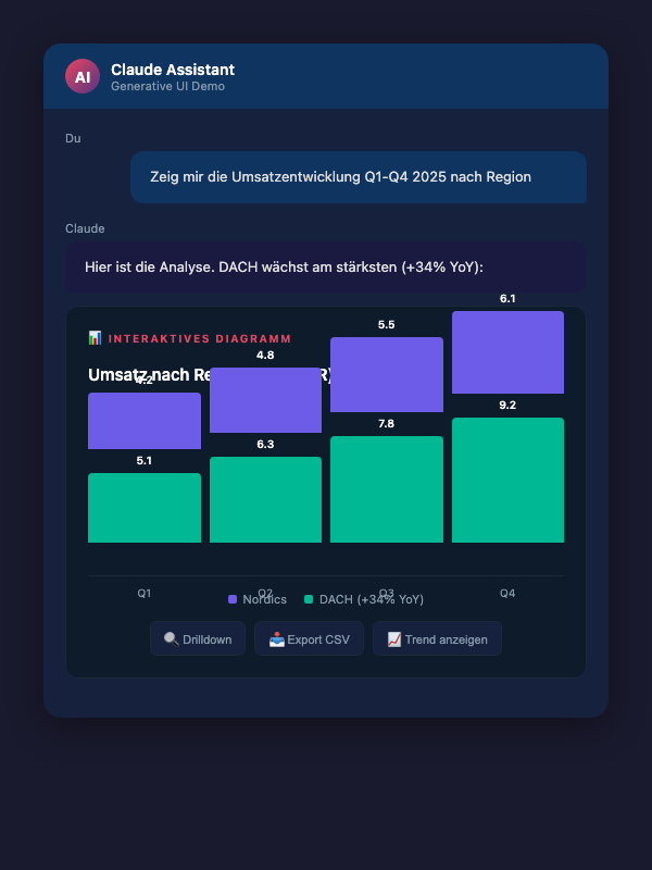 Data Chart